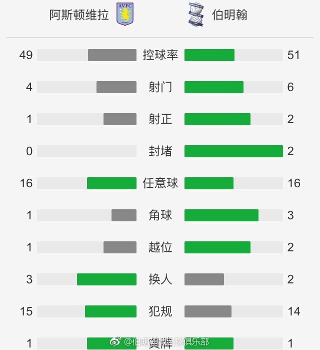 上半场本纳塞尔和莱奥进球被吹，AC米兰暂0-0萨索洛；下半场本纳塞尔助攻普利西奇破门，最终AC米兰1-0萨索洛，联赛3轮不败，距榜首9分。